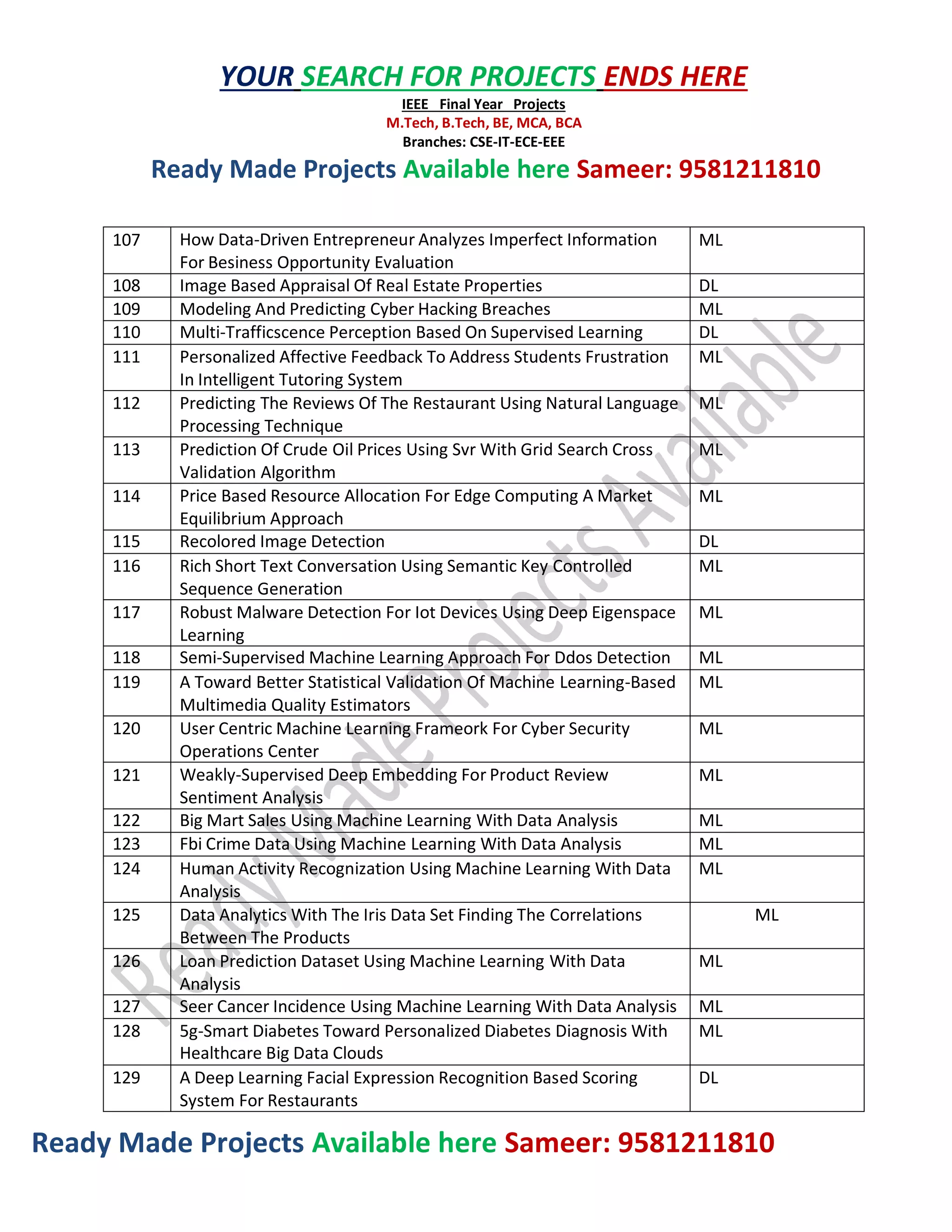 Ready Made Projects Available here Sameer: 9581211810
YOUR SEARCH FOR PROJECTS ENDS HERE
IEEE Final Year Projects
M.Tech, B.Tech, BE, MCA, BCA
Branches: CSE-IT-ECE-EEE
Ready Made Projects Available here Sameer: 9581211810
107 How Data-Driven Entrepreneur Analyzes Imperfect Information
For Besiness Opportunity Evaluation
ML
108 Image Based Appraisal Of Real Estate Properties DL
109 Modeling And Predicting Cyber Hacking Breaches ML
110 Multi-Trafficscence Perception Based On Supervised Learning DL
111 Personalized Affective Feedback To Address Students Frustration
In Intelligent Tutoring System
ML
112 Predicting The Reviews Of The Restaurant Using Natural Language
Processing Technique
ML
113 Prediction Of Crude Oil Prices Using Svr With Grid Search Cross
Validation Algorithm
ML
114 Price Based Resource Allocation For Edge Computing A Market
Equilibrium Approach
ML
115 Recolored Image Detection DL
116 Rich Short Text Conversation Using Semantic Key Controlled
Sequence Generation
ML
117 Robust Malware Detection For Iot Devices Using Deep Eigenspace
Learning
ML
118 Semi-Supervised Machine Learning Approach For Ddos Detection ML
119 A Toward Better Statistical Validation Of Machine Learning-Based
Multimedia Quality Estimators
ML
120 User Centric Machine Learning Frameork For Cyber Security
Operations Center
ML
121 Weakly-Supervised Deep Embedding For Product Review
Sentiment Analysis
ML
122 Big Mart Sales Using Machine Learning With Data Analysis ML
123 Fbi Crime Data Using Machine Learning With Data Analysis ML
124 Human Activity Recognization Using Machine Learning With Data
Analysis
ML
125 Data Analytics With The Iris Data Set Finding The Correlations
Between The Products
ML
126 Loan Prediction Dataset Using Machine Learning With Data
Analysis
ML
127 Seer Cancer Incidence Using Machine Learning With Data Analysis ML
128 5g-Smart Diabetes Toward Personalized Diabetes Diagnosis With
Healthcare Big Data Clouds
ML
129 A Deep Learning Facial Expression Recognition Based Scoring
System For Restaurants
DL
 