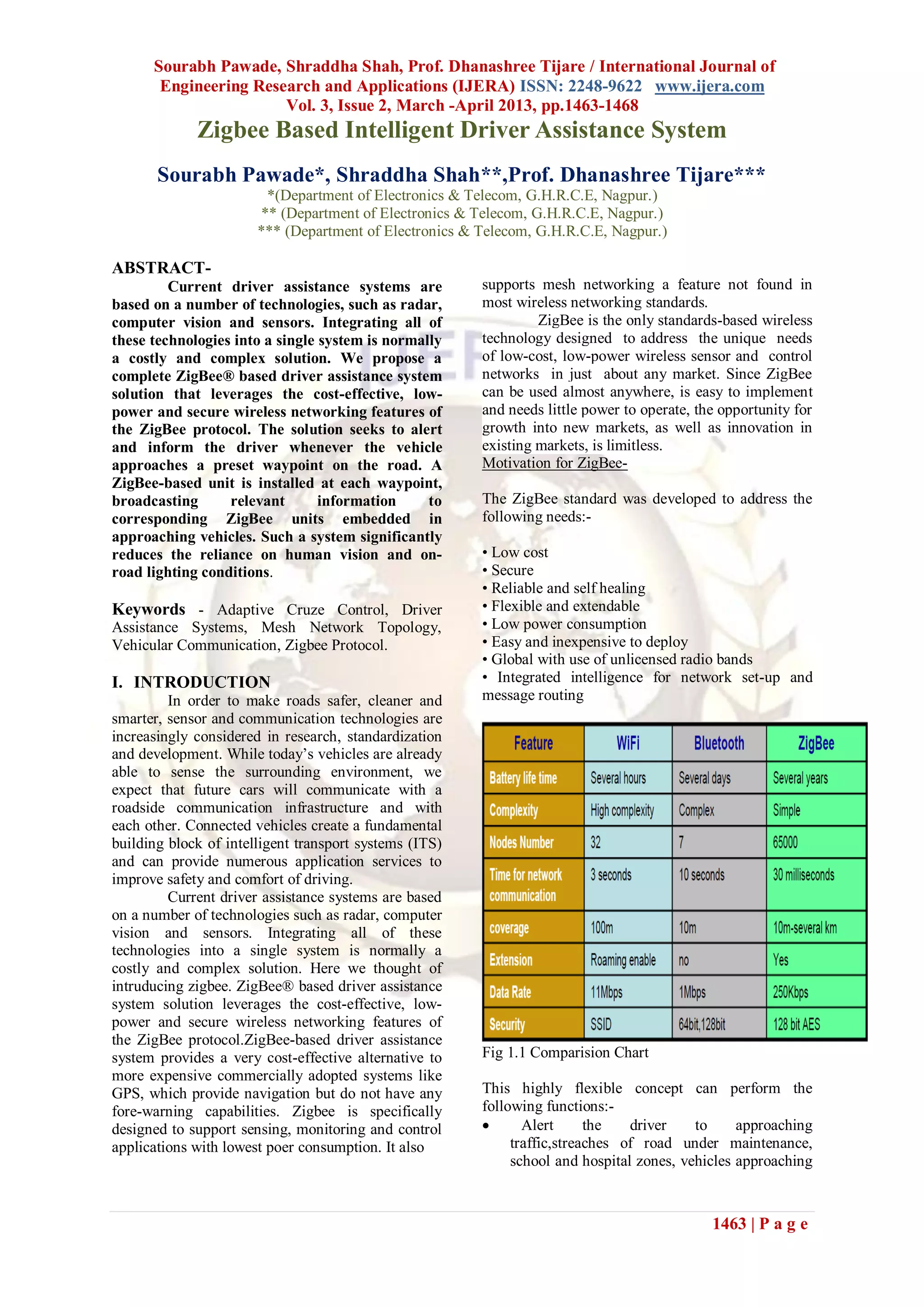 Sourabh Pawade, Shraddha Shah, Prof. Dhanashree Tijare / International Journal of
Engineering Research and Applications (IJERA) ISSN: 2248-9622 www.ijera.com
Vol. 3, Issue 2, March -April 2013, pp.1463-1468
1463 | P a g e
Zigbee Based Intelligent Driver Assistance System
Sourabh Pawade*, Shraddha Shah**,Prof. Dhanashree Tijare***
*(Department of Electronics & Telecom, G.H.R.C.E, Nagpur.)
** (Department of Electronics & Telecom, G.H.R.C.E, Nagpur.)
*** (Department of Electronics & Telecom, G.H.R.C.E, Nagpur.)
ABSTRACT-
Current driver assistance systems are
based on a number of technologies, such as radar,
computer vision and sensors. Integrating all of
these technologies into a single system is normally
a costly and complex solution. We propose a
complete ZigBee® based driver assistance system
solution that leverages the cost-effective, low-
power and secure wireless networking features of
the ZigBee protocol. The solution seeks to alert
and inform the driver whenever the vehicle
approaches a preset waypoint on the road. A
ZigBee-based unit is installed at each waypoint,
broadcasting relevant information to
corresponding ZigBee units embedded in
approaching vehicles. Such a system significantly
reduces the reliance on human vision and on-
road lighting conditions.
Keywords - Adaptive Cruze Control, Driver
Assistance Systems, Mesh Network Topology,
Vehicular Communication, Zigbee Protocol.
I. INTRODUCTION
In order to make roads safer, cleaner and
smarter, sensor and communication technologies are
increasingly considered in research, standardization
and development. While today’s vehicles are already
able to sense the surrounding environment, we
expect that future cars will communicate with a
roadside communication infrastructure and with
each other. Connected vehicles create a fundamental
building block of intelligent transport systems (ITS)
and can provide numerous application services to
improve safety and comfort of driving.
Current driver assistance systems are based
on a number of technologies such as radar, computer
vision and sensors. Integrating all of these
technologies into a single system is normally a
costly and complex solution. Here we thought of
intruducing zigbee. ZigBee® based driver assistance
system solution leverages the cost-effective, low-
power and secure wireless networking features of
the ZigBee protocol.ZigBee-based driver assistance
system provides a very cost-effective alternative to
more expensive commercially adopted systems like
GPS, which provide navigation but do not have any
fore-warning capabilities. Zigbee is specifically
designed to support sensing, monitoring and control
applications with lowest poer consumption. It also
supports mesh networking a feature not found in
most wireless networking standards.
ZigBee is the only standards-based wireless
technology designed to address the unique needs
of low-cost, low-power wireless sensor and control
networks in just about any market. Since ZigBee
can be used almost anywhere, is easy to implement
and needs little power to operate, the opportunity for
growth into new markets, as well as innovation in
existing markets, is limitless.
Motivation for ZigBee-
The ZigBee standard was developed to address the
following needs:-
• Low cost
• Secure
• Reliable and self healing
• Flexible and extendable
• Low power consumption
• Easy and inexpensive to deploy
• Global with use of unlicensed radio bands
• Integrated intelligence for network set-up and
message routing
Fig 1.1 Comparision Chart
This highly flexible concept can perform the
following functions:-
 Alert the driver to approaching
traffic,streaches of road under maintenance,
school and hospital zones, vehicles approaching
 