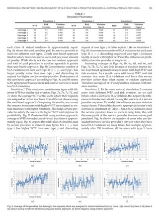 each class of virtual machines is approximately equal.
Fig. 8a shows the total penalties paid by service provider to
users for different user types. Clearly user based approach
tried to satisfy more risk averse users and pay lesser amount
of penalty. While this is not the case for random approach
and total of paid penalties in random approach is greater
than user based approach. Fig. 8b demonstrates number of
SLA violations for each user type. If ði  jÞ, user type i has
larger penalty value than user type j and discarding its
request has higher cost for service provider. Performance of
the user based approach according to Figs. 8a and 8b seems
to be appropriate because more risk averse users have faced
less SLA violations.
Simulation 2. This simulation contains user types with dif-
ferent WTP but similar risk aversion. Figs. 7a, 7b, 7c, 7d, and
7e show the average WTP of the users which their requests
are assigned to virtual machines from different classes using
the user based approach. Comparing the results, we can see
the requests from users with higher WTP are assigned to vir-
tual machines with higher reliability. This helps service pro-
vider to satisfy the users with higher WTP and improve its
proﬁtability. Fig. 7f illustrates that using random approach,
average of WTP for each class of virtual machines is approxi-
mately equal. Fig. 8c depicts the total value of penalties paid
by service provider to different user types. For i  j, user
type i has higher WTP than user type j and discarding
request of user type j is better option. Like as simulation 1,
Fig. 8d demonstrates number of SLA violations for each user
type. If ði  jÞ discarding request of user type i decreases
loyalty of users with higher WTP and this inﬂuence on proﬁt-
ability of service provider in long term.
Increasing averages in Figs. 6a, 6b, 6c, 6d, and 6e, and
Figs. 7a, 7b, 7c, 7d, and 7e is because of violation impact fac-
tor. User based approach focus on users with high WTP and
risk aversion. As a result, users with lower WTP and risk
aversion face more SLA violations and leave this service
provider earlier than what occurs in random approach.
Therefore average of WTP and penalties increases with iter-
ation number.
Simulation 3. To be more natural, simulation 3 contains
users with different WTP and risk aversion. As we said
before, when a user faces SLA violation, this negatively inﬂu-
ences on his decision about reusing the services of a service
provider anymore. To model this inﬂuence we uses violation
impact factor. Value of this factor is appropriate to user’s risk
aversion as illustrated by Table 1. Since SLA violations cause
the service provider loses its users in long term, this will
decrease proﬁt of the service provider (income minus paid
penalties). Fig. 9a shows the number of users who are dis-
suaded to reuse a service provider’s services when they have
faced SLA violations for many times. For example, approxi-
mately after 350 iterations, all the users with type 5, have
TABLE 1
Simulation Parameters
(a) (b) (c)
(d) (e) (f)
Fig. 6. Average of the penalties that belong to the requests which are assigned to virtual machines from (a) class 1 (b) class 2 (c) class 3 (d) class 4
(e) class 5 during hundered iterations using user based approach. (f) Same diagram using random approach.
MORSHEDLOU AND MEYBODI: DECREASING IMPACT OF SLA VIOLATIONS: A PROACTIVE RESOURCE ALLOCATION APPROACH FOR CLOUD... 163
 