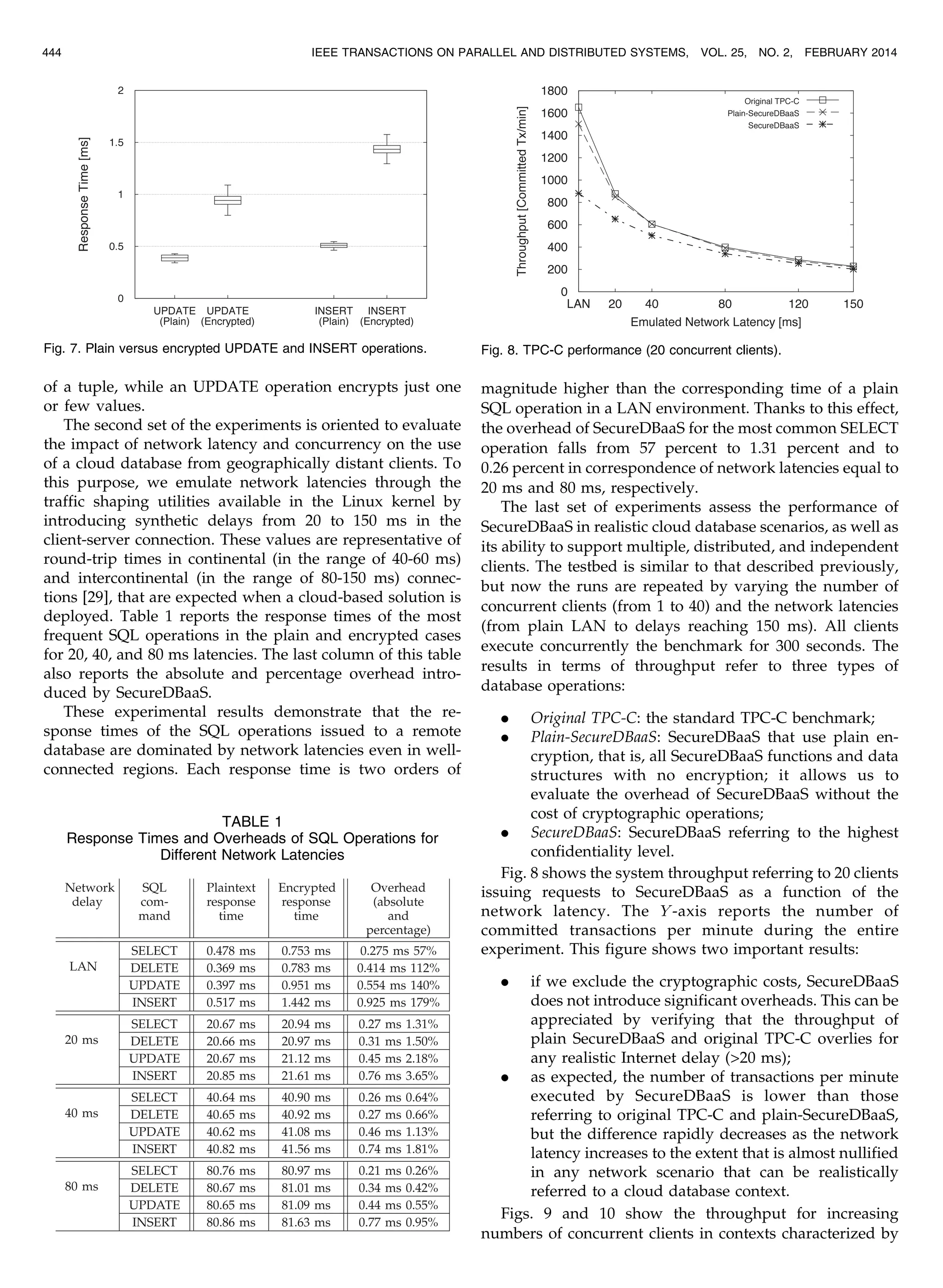 of a tuple, while an UPDATE operation encrypts just one or few values. The second set of the experiments is oriented to evaluate the impact of network latency and concurrency on the use of a cloud database from geographically distant clients. To this purpose, we emulate network latencies through the traffic shaping utilities available in the Linux kernel by introducing synthetic delays from 20 to 150 ms in the client-server connection. These values are representative of round-trip times in continental (in the range of 40-60 ms) and intercontinental (in the range of 80-150 ms) connec- tions [29], that are expected when a cloud-based solution is deployed. Table 1 reports the response times of the most frequent SQL operations in the plain and encrypted cases for 20, 40, and 80 ms latencies. The last column of this table also reports the absolute and percentage overhead intro- duced by SecureDBaaS. These experimental results demonstrate that the re- sponse times of the SQL operations issued to a remote database are dominated by network latencies even in well- connected regions. Each response time is two orders of magnitude higher than the corresponding time of a plain SQL operation in a LAN environment. Thanks to this effect, the overhead of SecureDBaaS for the most common SELECT operation falls from 57 percent to 1.31 percent and to 0.26 percent in correspondence of network latencies equal to 20 ms and 80 ms, respectively. The last set of experiments assess the performance of SecureDBaaS in realistic cloud database scenarios, as well as its ability to support multiple, distributed, and independent clients. The testbed is similar to that described previously, but now the runs are repeated by varying the number of concurrent clients (from 1 to 40) and the network latencies (from plain LAN to delays reaching 150 ms). All clients execute concurrently the benchmark for 300 seconds. The results in terms of throughput refer to three types of database operations: . Original TPC-C: the standard TPC-C benchmark; . Plain-SecureDBaaS: SecureDBaaS that use plain en- cryption, that is, all SecureDBaaS functions and data structures with no encryption; it allows us to evaluate the overhead of SecureDBaaS without the cost of cryptographic operations; . SecureDBaaS: SecureDBaaS referring to the highest confidentiality level. Fig. 8 shows the system throughput referring to 20 clients issuing requests to SecureDBaaS as a function of the network latency. The Y -axis reports the number of committed transactions per minute during the entire experiment. This figure shows two important results: . if we exclude the cryptographic costs, SecureDBaaS does not introduce significant overheads. This can be appreciated by verifying that the throughput of plain SecureDBaaS and original TPC-C overlies for any realistic Internet delay (>20 ms); . as expected, the number of transactions per minute executed by SecureDBaaS is lower than those referring to original TPC-C and plain-SecureDBaaS, but the difference rapidly decreases as the network latency increases to the extent that is almost nullified in any network scenario that can be realistically referred to a cloud database context. Figs. 9 and 10 show the throughput for increasing numbers of concurrent clients in contexts characterized by 444 IEEE TRANSACTIONS ON PARALLEL AND DISTRIBUTED SYSTEMS, VOL. 25, NO. 2, FEBRUARY 2014 Fig. 7. Plain versus encrypted UPDATE and INSERT operations. TABLE 1 Response Times and Overheads of SQL Operations for Different Network Latencies Fig. 8. TPC-C performance (20 concurrent clients). 