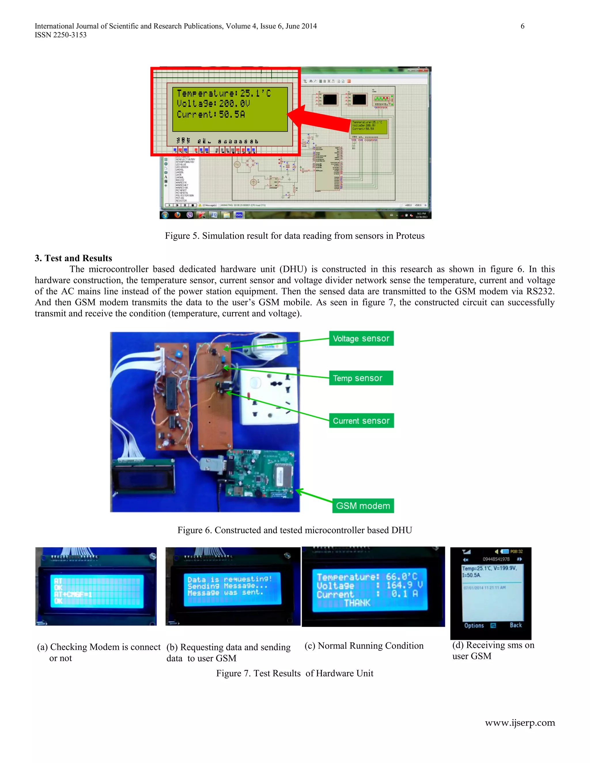 International Journal of Scientific and Research Publications, Volume 4, Issue 6, June 2014 6
ISSN 2250-3153
www.ijserp.com
Figure 5. Simulation result for data reading from sensors in Proteus
3. Test and Results
The microcontroller based dedicated hardware unit (DHU) is constructed in this research as shown in figure 6. In this
hardware construction, the temperature sensor, current sensor and voltage divider network sense the temperature, current and voltage
of the AC mains line instead of the power station equipment. Then the sensed data are transmitted to the GSM modem via RS232.
And then GSM modem transmits the data to the user’s GSM mobile. As seen in figure 7, the constructed circuit can successfully
transmit and receive the condition (temperature, current and voltage).
Figure 6. Constructed and tested microcontroller based DHU
Figure 7. Test Results of Hardware Unit
(b) Requesting data and sending
data to user GSM
(c) Normal Running Condition (d) Receiving sms on
user GSM
(a) Checking Modem is connect
or not
Choosing text mode
 