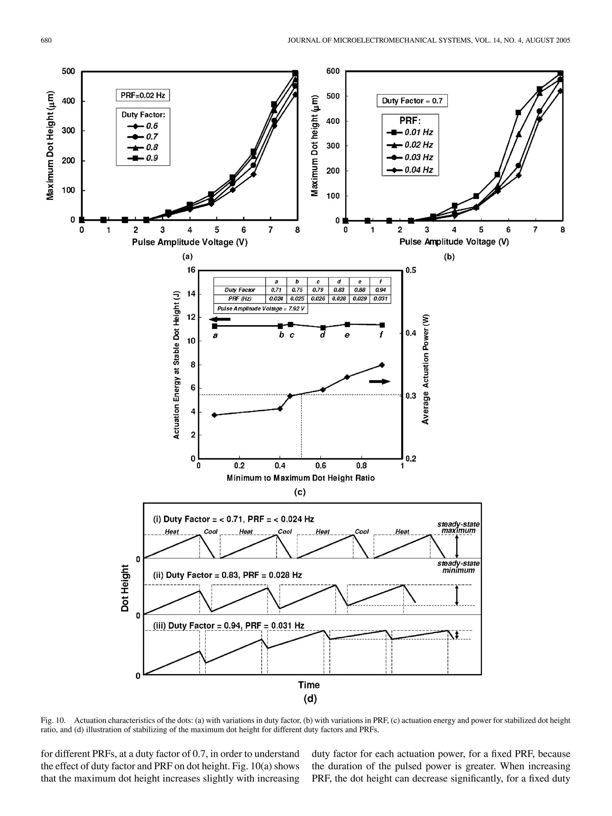680 JOURNAL OF MICROELECTROMECHANICAL SYSTEMS, VOL. 14, NO. 4, AUGUST 2005
Fig. 10. Actuation characteristics of the dots: (a) with variations in duty factor, (b) with variations in PRF, (c) actuation energy and power for stabilized dot height
ratio, and (d) illustration of stabilizing of the maximum dot height for different duty factors and PRFs.
for different PRFs, at a duty factor of 0.7, in order to understand
the effect of duty factor and PRF on dot height. Fig. 10(a) shows
that the maximum dot height increases slightly with increasing
duty factor for each actuation power, for a ﬁxed PRF, because
the duration of the pulsed power is greater. When increasing
PRF, the dot height can decrease signiﬁcantly, for a ﬁxed duty
 