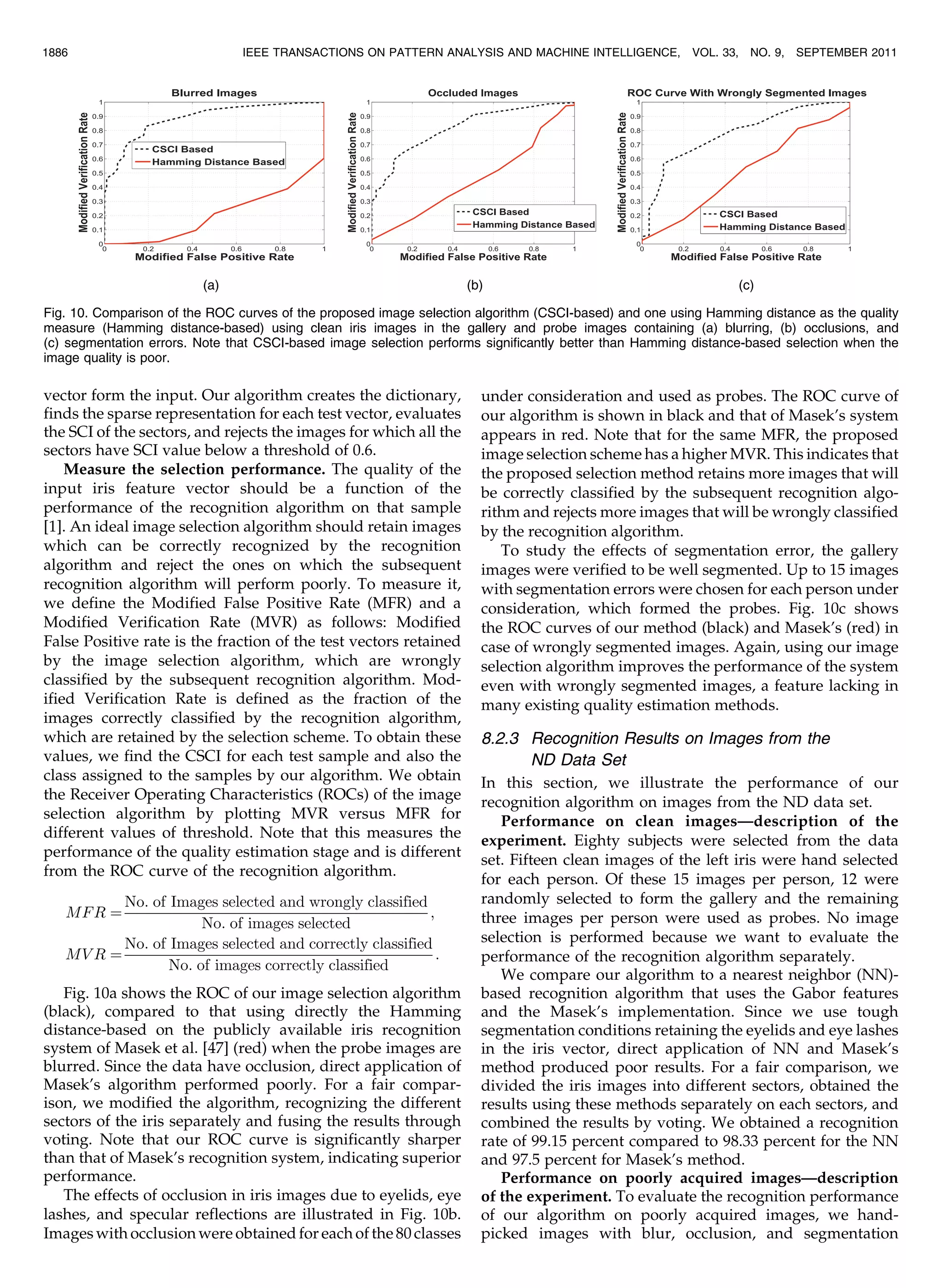 vector form the input. Our algorithm creates the dictionary, finds the sparse representation for each test vector, evaluates the SCI of the sectors, and rejects the images for which all the sectors have SCI value below a threshold of 0.6. Measure the selection performance. The quality of the input iris feature vector should be a function of the performance of the recognition algorithm on that sample [1]. An ideal image selection algorithm should retain images which can be correctly recognized by the recognition algorithm and reject the ones on which the subsequent recognition algorithm will perform poorly. To measure it, we define the Modified False Positive Rate (MFR) and a Modified Verification Rate (MVR) as follows: Modified False Positive rate is the fraction of the test vectors retained by the image selection algorithm, which are wrongly classified by the subsequent recognition algorithm. Mod- ified Verification Rate is defined as the fraction of the images correctly classified by the recognition algorithm, which are retained by the selection scheme. To obtain these values, we find the CSCI for each test sample and also the class assigned to the samples by our algorithm. We obtain the Receiver Operating Characteristics (ROCs) of the image selection algorithm by plotting MVR versus MFR for different values of threshold. Note that this measures the performance of the quality estimation stage and is different from the ROC curve of the recognition algorithm. MFR ¼ No: of Images selected and wrongly classified No: of images selected ; MV R ¼ No: of Images selected and correctly classified No: of images correctly classified : Fig. 10a shows the ROC of our image selection algorithm (black), compared to that using directly the Hamming distance-based on the publicly available iris recognition system of Masek et al. [47] (red) when the probe images are blurred. Since the data have occlusion, direct application of Masek’s algorithm performed poorly. For a fair compar- ison, we modified the algorithm, recognizing the different sectors of the iris separately and fusing the results through voting. Note that our ROC curve is significantly sharper than that of Masek’s recognition system, indicating superior performance. The effects of occlusion in iris images due to eyelids, eye lashes, and specular reflections are illustrated in Fig. 10b. Images with occlusion were obtained for each of the 80 classes under consideration and used as probes. The ROC curve of our algorithm is shown in black and that of Masek’s system appears in red. Note that for the same MFR, the proposed image selection scheme has a higher MVR. This indicates that the proposed selection method retains more images that will be correctly classified by the subsequent recognition algo- rithm and rejects more images that will be wrongly classified by the recognition algorithm. To study the effects of segmentation error, the gallery images were verified to be well segmented. Up to 15 images with segmentation errors were chosen for each person under consideration, which formed the probes. Fig. 10c shows the ROC curves of our method (black) and Masek’s (red) in case of wrongly segmented images. Again, using our image selection algorithm improves the performance of the system even with wrongly segmented images, a feature lacking in many existing quality estimation methods. 8.2.3 Recognition Results on Images from the ND Data Set In this section, we illustrate the performance of our recognition algorithm on images from the ND data set. Performance on clean images—description of the experiment. Eighty subjects were selected from the data set. Fifteen clean images of the left iris were hand selected for each person. Of these 15 images per person, 12 were randomly selected to form the gallery and the remaining three images per person were used as probes. No image selection is performed because we want to evaluate the performance of the recognition algorithm separately. We compare our algorithm to a nearest neighbor (NN)- based recognition algorithm that uses the Gabor features and the Masek’s implementation. Since we use tough segmentation conditions retaining the eyelids and eye lashes in the iris vector, direct application of NN and Masek’s method produced poor results. For a fair comparison, we divided the iris images into different sectors, obtained the results using these methods separately on each sectors, and combined the results by voting. We obtained a recognition rate of 99.15 percent compared to 98.33 percent for the NN and 97.5 percent for Masek’s method. Performance on poorly acquired images—description of the experiment. To evaluate the recognition performance of our algorithm on poorly acquired images, we hand- picked images with blur, occlusion, and segmentation 1886 IEEE TRANSACTIONS ON PATTERN ANALYSIS AND MACHINE INTELLIGENCE, VOL. 33, NO. 9, SEPTEMBER 2011 Fig. 10. Comparison of the ROC curves of the proposed image selection algorithm (CSCI-based) and one using Hamming distance as the quality measure (Hamming distance-based) using clean iris images in the gallery and probe images containing (a) blurring, (b) occlusions, and (c) segmentation errors. Note that CSCI-based image selection performs significantly better than Hamming distance-based selection when the image quality is poor. 