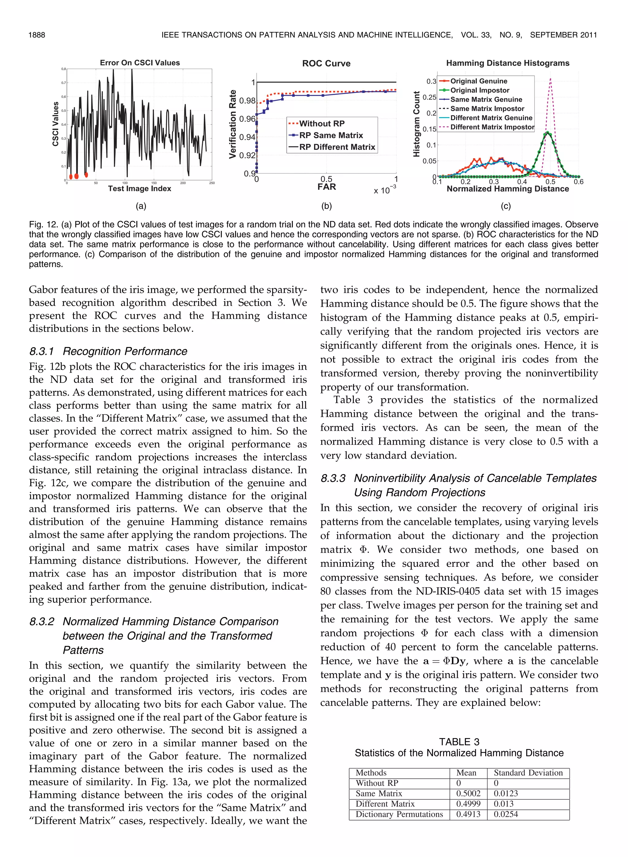 Gabor features of the iris image, we performed the sparsity- based recognition algorithm described in Section 3. We present the ROC curves and the Hamming distance distributions in the sections below. 8.3.1 Recognition Performance Fig. 12b plots the ROC characteristics for the iris images in the ND data set for the original and transformed iris patterns. As demonstrated, using different matrices for each class performs better than using the same matrix for all classes. In the “Different Matrix” case, we assumed that the user provided the correct matrix assigned to him. So the performance exceeds even the original performance as class-specific random projections increases the interclass distance, still retaining the original intraclass distance. In Fig. 12c, we compare the distribution of the genuine and impostor normalized Hamming distance for the original and transformed iris patterns. We can observe that the distribution of the genuine Hamming distance remains almost the same after applying the random projections. The original and same matrix cases have similar impostor Hamming distance distributions. However, the different matrix case has an impostor distribution that is more peaked and farther from the genuine distribution, indicat- ing superior performance. 8.3.2 Normalized Hamming Distance Comparison between the Original and the Transformed Patterns In this section, we quantify the similarity between the original and the random projected iris vectors. From the original and transformed iris vectors, iris codes are computed by allocating two bits for each Gabor value. The first bit is assigned one if the real part of the Gabor feature is positive and zero otherwise. The second bit is assigned a value of one or zero in a similar manner based on the imaginary part of the Gabor feature. The normalized Hamming distance between the iris codes is used as the measure of similarity. In Fig. 13a, we plot the normalized Hamming distance between the iris codes of the original and the transformed iris vectors for the “Same Matrix” and “Different Matrix” cases, respectively. Ideally, we want the two iris codes to be independent, hence the normalized Hamming distance should be 0.5. The figure shows that the histogram of the Hamming distance peaks at 0.5, empiri- cally verifying that the random projected iris vectors are significantly different from the originals ones. Hence, it is not possible to extract the original iris codes from the transformed version, thereby proving the noninvertibility property of our transformation. Table 3 provides the statistics of the normalized Hamming distance between the original and the trans- formed iris vectors. As can be seen, the mean of the normalized Hamming distance is very close to 0.5 with a very low standard deviation. 8.3.3 Noninvertibility Analysis of Cancelable Templates Using Random Projections In this section, we consider the recovery of original iris patterns from the cancelable templates, using varying levels of information about the dictionary and the projection matrix È. We consider two methods, one based on minimizing the squared error and the other based on compressive sensing techniques. As before, we consider 80 classes from the ND-IRIS-0405 data set with 15 images per class. Twelve images per person for the training set and the remaining for the test vectors. We apply the same random projections È for each class with a dimension reduction of 40 percent to form the cancelable patterns. Hence, we have the a ¼ ÈDy, where a is the cancelable template and y is the original iris pattern. We consider two methods for reconstructing the original patterns from cancelable patterns. They are explained below: 1888 IEEE TRANSACTIONS ON PATTERN ANALYSIS AND MACHINE INTELLIGENCE, VOL. 33, NO. 9, SEPTEMBER 2011 Fig. 12. (a) Plot of the CSCI values of test images for a random trial on the ND data set. Red dots indicate the wrongly classified images. Observe that the wrongly classified images have low CSCI values and hence the corresponding vectors are not sparse. (b) ROC characteristics for the ND data set. The same matrix performance is close to the performance without cancelability. Using different matrices for each class gives better performance. (c) Comparison of the distribution of the genuine and impostor normalized Hamming distances for the original and transformed patterns. TABLE 3 Statistics of the Normalized Hamming Distance 