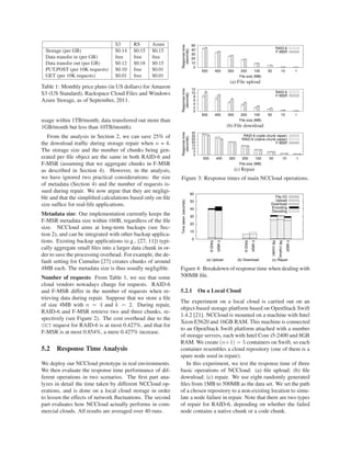 S3 RS Azure
Storage (per GB) $0.14 $0.15 $0.15
Data transfer in (per GB) free free free
Data transfer out (per GB) $0.12 $0.18 $0.15
PUT,POST (per 10K requests) $0.10 free $0.01
GET (per 10K requests) $0.01 free $0.01
Table 1: Monthly price plans (in US dollars) for Amazon
S3 (US Standard), Rackspace Cloud Files and Windows
Azure Storage, as of September, 2011.
usage within 1TB/month; data transferred out more than
1GB/month but less than 10TB/month).
From the analysis in Section 2, we can save 25% of
the download trafﬁc during storage repair when n = 4.
The storage size and the number of chunks being gen-
erated per ﬁle object are the same in both RAID-6 and
F-MSR (assuming that we aggregate chunks in F-MSR
as described in Section 4). However, in the analysis,
we have ignored two practical considerations: the size
of metadata (Section 4) and the number of requests is-
sued during repair. We now argue that they are negligi-
ble and that the simpliﬁed calculations based only on ﬁle
size sufﬁce for real-life applications.
Metadata size: Our implementation currently keeps the
F-MSR metadata size within 160B, regardless of the ﬁle
size. NCCloud aims at long-term backups (see Sec-
tion 2), and can be integrated with other backup applica-
tions. Existing backup applications (e.g., [27, 11]) typi-
cally aggregate small ﬁles into a larger data chunk in or-
der to save the processing overhead. For example, the de-
fault setting for Cumulus [27] creates chunks of around
4MB each. The metadata size is thus usually negligible.
Number of requests: From Table 1, we see that some
cloud vendors nowadays charge for requests. RAID-6
and F-MSR differ in the number of requests when re-
trieving data during repair. Suppose that we store a ﬁle
of size 4MB with n = 4 and k = 2. During repair,
RAID-6 and F-MSR retrieve two and three chunks, re-
spectively (see Figure 2). The cost overhead due to the
GET request for RAID-6 is at most 0.427%, and that for
F-MSR is at most 0.854%, a mere 0.427% increase.
5.2 Response Time Analysis
We deploy our NCCloud prototype in real environments.
We then evaluate the response time performance of dif-
ferent operations in two scenarios. The ﬁrst part ana-
lyzes in detail the time taken by different NCCloud op-
erations, and is done on a local cloud storage in order
to lessen the effects of network ﬂuctuations. The second
part evaluates how NCCloud actually performs in com-
mercial clouds. All results are averaged over 40 runs.
0
10
20
30
40
50
500 400 300 200 100 50 10 1
Responsetime
(seconds)
File size (MB)
RAID-6
F-MSR
(a) File upload
0
2
4
6
8
10
12
500 400 300 200 100 50 10 1
Responsetime
(seconds)
File size (MB)
RAID-6
F-MSR
(b) File download
0
5
10
15
20
25
30
35
500 400 300 200 100 50 10 1
Responsetime
(seconds)
File size (MB)
RAID-6 (code chunk repair)
RAID-6 (native chunk repair)
F-MSR
(c) Repair
Figure 3: Response times of main NCCloud operations.
0
10
20
30
40
50
60
RAID-6
F-MSR
RAID-6
F-MSR
R6(code)
R6(native)
F-MSR
Timetaken(seconds)
(a) Upload (b) Download (c) Repair
File I/O
Upload
Download
Encoding
Decoding
Figure 4: Breakdown of response time when dealing with
500MB ﬁle.
5.2.1 On a Local Cloud
The experiment on a local cloud is carried out on an
object-based storage platform based on OpenStack Swift
1.4.2 [21]. NCCloud is mounted on a machine with Intel
Xeon E5620 and 16GB RAM. This machine is connected
to an OpenStack Swift platform attached with a number
of storage servers, each with Intel Core i5-2400 and 8GB
RAM. We create (n+1) = 5 containers on Swift, so each
container resembles a cloud repository (one of them is a
spare node used in repair).
In this experiment, we test the response time of three
basic operations of NCCloud: (a) ﬁle upload; (b) ﬁle
download; (c) repair. We use eight randomly generated
ﬁles from 1MB to 500MB as the data set. We set the path
of a chosen repository to a non-existing location to simu-
late a node failure in repair. Note that there are two types
of repair for RAID-6, depending on whether the failed
node contains a native chunk or a code chunk.
 