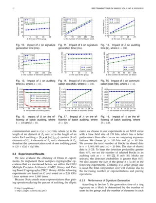 12 IEEE TRANSACTIONS ON XXXXXX, VOL. X, NO. X, XXXX 201X
0 5 10 15 20
d: the size of the group
0
20
40
60
80
100Generationtime(ms) k=100
k=200
Fig. 10. Impact of d on signature
generation time (ms).
0 50 100 150 200
k: the number of elements per block
0
10
20
30
40
50
60
70
80
Generationtime(ms)
d=10
d=20
Fig. 11. Impact of k on signature
generation time (ms).
0 5 10 15 20
d: the size of the group
0.0
0.5
1.0
1.5
2.0
2.5
3.0
3.5
4.0
Auditingtime(s)
c=460
c=300
Fig. 12. Impact of d on auditing
time (s), where k = 100.
0 50 100 150 200
k: the number of elements per block
0.0
0.5
1.0
1.5
2.0
2.5
3.0
Auditingtime(s)
c=460
c=300
Fig. 13. Impact of k on auditing
time (s), where d = 10.
0 5 10 15 20
d: the size of the group
0
2
4
6
8
10
12
14
Communicationcost(KB)
c=460
c=300
Fig. 14. Impact of d on communi-
cation cost (KB), where k = 100.
0 20 40 60 80 100
k: the number of elements per block
0
2
4
6
8
10
12
14
Communicationcost(KB)
c=460
c=300
Fig. 15. Impact of k on communi-
cation cost (KB), where d = 10.
0 20 40 60 80 100
B: the number of audting tasks
1150
1175
1200
1225
1250
1275
1300
1325
Averageauditingtime(ms)
Seperate Auditing
Batch Auditing-D
Batch Auditing-S
Fig. 16. Impact of B on the ef-
ﬁciency of batch auditing, where
k = 100 and d = 10.
0 2 4 6 8 10 12 14 16
A: the number of incorrect proofs
1150
1175
1200
1225
1250
1275
1300
1325
Averageauditingtime(ms)
Seperate Auditing
Batch Auditing-S
Fig. 17. Impact of A on the ef-
ﬁciency of batch auditing, where
B = 128.
0 2 4 6 8 10 12 14 16
A: the number of incorrect proofs
1290
1295
1300
1305
1310
1315
1320
1325
Averageauditingtime(ms) Seperate Auditing
Batch Auditing-D
Fig. 18. Impact of A on the ef-
ﬁciency of batch auditing, where
B = 128.
communication cost is c(|q| + |n|) bits, where |q| is the
length of an element of Zq and |n| is the length of an
index. Each auditing = {λλλ,µµµ,φφφ, {idj}j∈J } contains (k+d)
elements of G1, k elements of Zp and c elememts of Zq,
therefore the communication cost of one auditing proof
is (2k + d)|p| + c|q| bits.
6.3 Experimental Results
We now evaluate the efﬁciency of Oruta in experi-
ments. To implement these complex cryptographic op-
erations that we mentioned before, we utilize the GNU
Multiple Precision Arithmetic (GMP)2
library and Pair-
ing Based Cryptography (PBC)3
library. All the following
experiments are based on C and tested on a 2.26 GHz
Linux system over 1, 000 times.
Because Oruta needs more exponentiations than pair-
ing operations during the process of auditing, the elliptic
2. http://gmplib.org/
3. http://crypto.stanford.edu/pbc/
curve we choose in our experiments is an MNT curve
with a base ﬁeld size of 159 bits, which has a better
performance than other curves on computing exponen-
tiations. We choose |p| = 160 bits and |q| = 80 bits.
We assume the total number of blocks in shared data
is n = 1, 000, 000 and |n| = 20 bits. The size of shared
data is 2 GB. To keep the detection probability greater
than 99%, we set the number of selected blocks in an
auditing task as c = 460 [2]. If only 300 blocks are
selected, the detection probability is greater than 95%.
We also assume the size of the group d ∈ [2, 20] in the
following experiments. Certainly, if a larger group size
is used, the total computation cost will increase due to
the increasing number of exponentiations and pairing
operations.
6.3.1 Performance of Signature Generation
According to Section 5, the generation time of a ring
signature on a block is determined by the number of
users in the group and the number of elements in each
 