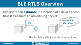 BLE as Active RFID