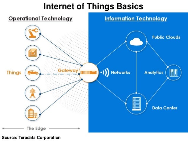 Ieee Radio Amp Wireless Week Iot Powered By Wireless