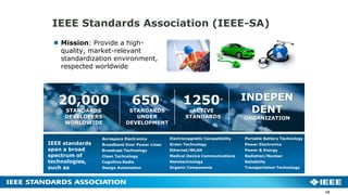 IEEE Standards Association (IEEE-SA)
 Mission: Provide a high-
quality, market-relevant
standardization environment,
respected worldwide
10
20,000
STANDARDS
DEVELOPERS
WORLDWIDE
650+
STANDARDS
UNDER
DEVELOPMENT
1250+
ACTIVE
STANDARDS
INDEPEN
DENT
ORGANIZATION
IEEE standards
span a broad
spectrum of
technologies,
such as
 Aerospace Electronics
 Broadband Over Power Lines
 Broadcast Technology
 Clean Technology
 Cognitive Radio
 Design Automation
 Electromagnetic Compatibility
 Green Technology
 Ethernet/WLAN
 Medical Device Communications
 Nanotechnology
 Organic Components
 Portable Battery Technology
 Power Electronics
 Power & Energy
 Radiation/Nuclear
 Reliability
 Transportation Technology
 