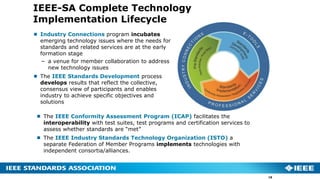 IEEE-SA Complete Technology
Implementation Lifecycle
 Industry Connections program incubates
emerging technology issues where the needs for
standards and related services are at the early
formation stage
− a venue for member collaboration to address
new technology issues
 The IEEE Standards Development process
develops results that reflect the collective,
consensus view of participants and enables
industry to achieve specific objectives and
solutions
18
 The IEEE Conformity Assessment Program (ICAP) facilitates the
interoperability with test suites, test programs and certification services to
assess whether standards are “met”
 The IEEE Industry Standards Technology Organization (ISTO) a
separate Federation of Member Programs implements technologies with
independent consortia/alliances.
 