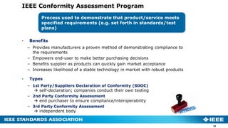 IEEE Conformity Assessment Program
• Benefits
– Provides manufacturers a proven method of demonstrating compliance to
the requirements
– Empowers end-user to make better purchasing decisions
– Benefits supplier as products can quickly gain market acceptance
– Increases likelihood of a stable technology in market with robust products
• Types
– 1st Party/Suppliers Declaration of Conformity (SDOC)
 self-declaration; companies conduct their own testing
– 2nd Party Conformity Assessment
 end purchaser to ensure compliance/interoperability
– 3rd Party Conformity Assessment
 independent body
20
Process used to demonstrate that product/service meets
specified requirements (e.g. set forth in standards/test
plans)
 