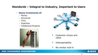Standards – Integral to Industry, Important to Users
• Heavy investments of:
 Money
 Personnel
 Time
 Expertise
 Intellectual Property
Customer choice and
value
Interoperability
No vendor lock-in
27
 