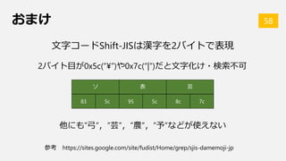 大学でc言語をはじめて触る人へ 大学でc言語をはじめて触る人へ