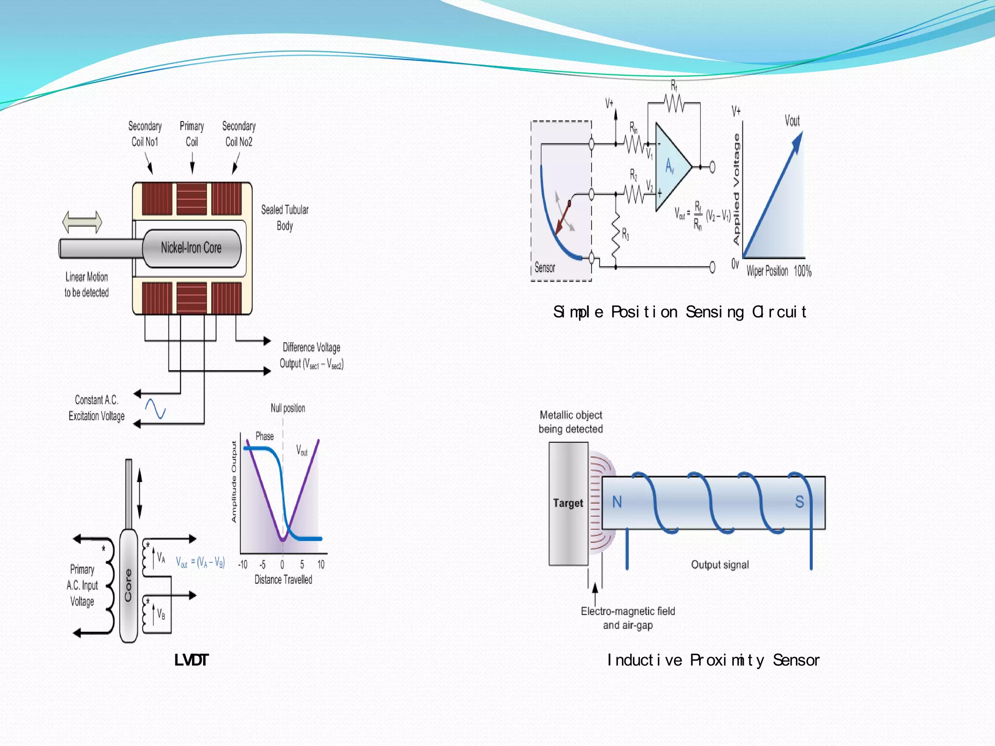 Si m e Posi t i on Sensi ng C r cui t
           pl                       i




LVDT          I nduct i ve Pr oxi m t y Sensor
                                   i
 