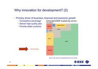 Why innovation for development? (2)

     • Primary driver of business, financial and economic growth
        • Competitive advantage
        • Deliver high-quality jobs
        • Provide better products




                      Social Impact




                                      Source: http://www.wri.org/publication/the-next-4-billion


10
 