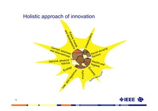 Holistic approach of innovation




14
 