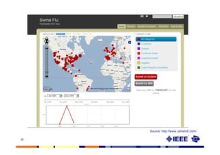 Source: http://www.ushahidi.com/

30
 