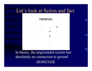 Let’s look at fiction and fact
THEORETICAL
In theory, the ungrounded system has
absolutely no connection to ground
HOWEVER
 