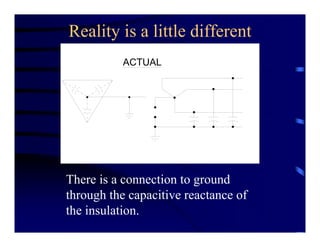 Reality is a little different
ACTUAL
There is a connection to ground
through the capacitive reactance of
the insulation.
 