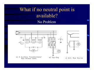 What if no neutral point is
available?
No Problem
 