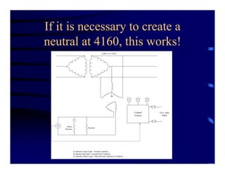If it is necessary to create a
neutral at 4160, this works!
G indicates Green Light - Normal Condition
R indicates Red light - Ground Fault Condition
W indicates White Light - Pulser Resistor Operation Condition
2.4KV or 4.16 KV
59N
Resistor
Pulser
Resistor
Control
Circuit
G WR
120 V, 60Hz
Supply
 