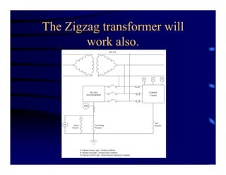 The Zigzag transformer will
work also.
Control
Circuit
G WR
Test
Resistor
G indicates Green Light - Normal Condition
R indicates Red light - Ground Fault Condition
W indicates White Light - Pulser Resistor Operation Condition
480 Volt
AM
59N
Grounding
Resistor
Pulser
Resistor
ZIG ZAG
TRANSFORMER
 