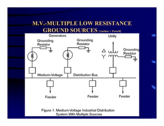 M.V.-MULTIPLE LOW RESISTANCE
GROUND SOURCES [Author = Powell]
 