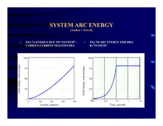 SYSTEM ARC ENERGY
[Author = Powell]
0 100 200 300 400
0
250
500
750
1000
System
1 10
3
0.01 0.1 1 10
0
250
500
750
1000
System
Faultenergy,watt-seconds
Faultenergy,watt-seconds
Current, amperes Time, seconds
• FIG.7A-ENERGY DUE TO “SYSTEM” -
VARIOUS CURRENT MAGNITUDES
• FIG.7B-ARC ENERGY FOR 400A
R.”SYSTEM”
 