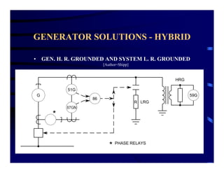 GENERATOR SOLUTIONS - HYBRID
• GEN. H. R. GROUNDED AND SYSTEM L. R. GROUNDED
[Author=Shipp]
G 59G
51G
LRG
86
R
HRG
* PHASE RELAYS
*
 