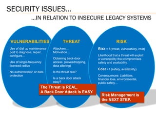 IEEE Standard for Securing Legacy Scada Protocols (Sequi, Inc) | PDF
