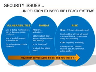 IEEE Standard for Securing Legacy Scada Protocols (Sequi, Inc) | PDF