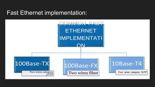 Fast Ethernet implementation:
 