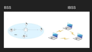BSS IBSS
 