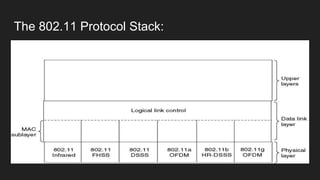 The 802.11 Protocol Stack:
 