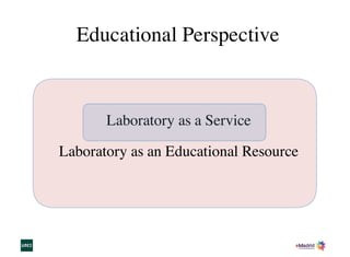 Educational Perspective
Laboratory as a Service
Laboratory as an Educational Resource
 