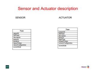 SENSOR
Sensor and Actuator description
ACTUATOR
 