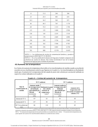 IEEE Std C57.13-2016
EstándarIEEE para requisitos para transformadoresde medida
20
Derechos de autor© 2016 IEEE. Todos los derechosreservados.
Uso autorizado con licencia limitado a: Virginia Transformer Corp. Descargó en Septiembre 09,2016 a las 12:25:36 UTC De IEEE Xplore. Restricciones aplicar.
15 15.5 240 380
25 25.5 405 635
34.5 36.5 560 875
46 48.3 745 1 170
69 72.5 1 115 1 750
115 123 1 860 2 920
138 145 2 235 3 510
161 170 2 605 4 090
230 245 3 720 5 845
345 362 5 580 8 765
500 550 8 085 12 705
765 800 12 370 19 435
NOTA 1— Las definiciones de niveles de contaminación lumínica y pesada se
proporcionan en IEEE Std C57.19.100-2012.
NOTA 2— No se ha establecido la distancia de fuga para el aislador compuesto con
cobertizos de caucho de silicona. Esta norma recomienda el uso de la misma
distancia de fuga que para el aislante de porcelana.
4.6 Aumento de la temperatura
Los límites de aumento de temperaturaobservableen los transformadores de medida cuandose pruebende
acuerdo con sus clasificaciones serán los que figuran en el cuadro4, y los transformadoresse diseñaránde
modo que el aumento de la temperatura del devanado de punto más caliente por encima del ambiente no
supere losvalores indicados enel cuadro4.
Cuadro 4 — Límites del aumento de la temperatura
Tipo de
transformador de
medida
30 °C ambiente 55 °C ambiente
Aumento medio
de la temperatura
del bobinado
determinado por
Método de
resistencia
(°C)
Bobinado de punto
más caliente
Aumento de
temperatura
(°C) B
Aumento medio de
la temperatura del
bobinado
determinado por
Método de
resistencia
(°C)
Aumento de la
temperatura del
devanado en el punto más
caliente (°C)b
Subida de 55 °C 55c
65 30 40
Subida de 65 °C 65c
80 40 55
80 °C de subida tipo
seco
80 110 55 85
a El aumento de temperatura de los transformadores de
corriente que forman parte de disyuntores de potencia de alta tensión o transformadoresde
potencia se ajustará a lasnormasIEEE C37.04 o IEEE Std C57.12.00, respectivamente (consúltese también el anexo B para las
BCT). b
El aumento de temperatura de otraspartesmetálicasno excederá de estos valores. c
El aumento de la temperatura en la
parte superior del aceite en los transformadoresselladosno excederá de estos valores.
 