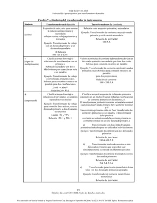 IEEE Std C57.13-2016
EstándarIEEE para requisitos para transformadoresde medida
25
Derechos de autor© 2016 IEEE. Todos los derechosreservados.
Uso autorizado con licencia limitado a: Virginia Transformer Corp. Descargó en Septiembre 09,2016 a las 12:25:36 UTC De IEEE Xplore. Restricciones aplicar.
Cuadro 7 —Símbolos del transformador de instrumentos
Símbolo Transformadores de tensión Transformadores de corriente
:
(colon)
Expresión de ratio, sólo para mostrar
la relación entre primaria y
secundaria
voltajes o entre voltajes primarios y
terciarios
Ejemplo: Transformador de voltaje
con un devanado primario y un
devanado secundario
14 Relación
400:120 V 120:1
Relación entre amperios primarios y secundarios
Ejemplo: Transformador de corriente con un devanado
primario y un devanado secundario
Relación de corriente
100:5 A
×
(signo de
multiplicación)
Clasificaciones de voltaje o
relaciones de transformador con un
primario o
bobinado secundario con doso
Más bobinas para conexión en serie
o en paralelo
Ejemplo: Transformador de voltaje
con bobinado primario en dos
bobinas para conexión en serie o en
paralelo para dos clasificaciones.
2.400 × 4.800 V
Relación 20 × 40:1
Valores nominales de corriente del transformador con un
devanado primario o secundario que tiene dos o más
bobinas para conexión en serie o en paralelo
Ejemplo: Transformador de corriente con dos devanados
primarios en dos bobinaspara conexión en serie o en
paralelo
para dos proporciones
Relación de corriente
100 × 200:5 A
&
(ampersand)
Clasificaciones de voltaje o
relaciones de devanados secundarios
separados en un núcleo
Ejemplo: Transformador de voltaje
para conexión línea a tierra, con un
devanado primario y dos devanados
secundarios
14 400:120 y 72 V
Relación 120: 1 y 200: 1
Clasificaciones de amperios de bobinadosprimarios
separados en un núcleo (Cuando todas las clasificaciones
de corriente primaria son las mismas, el
El transformador producirá corriente secundaria nominal
cuando cada devanado primario lleve corriente nominal
y el
Las corrientes primarias están en fase. Cuando todas las
corrientes primarias no son iguales, el transformador
debe producir
corriente secundaria cuando la corriente primaria es
corriente nominal en un solo devanado primario.)
a) Transformador con dos o más devanados
primarios diseñadospara ser utilizados individualmente
Ejemplo: transformador de corriente con dos devanados
primarios
Relación de corriente
100 & 600:5 A
b) Transformador totalizador con dos o más
devanados primariosque se pueden usar
simultáneamente y conectar en diferentes circuitos
Ejemplo: transformador de corriente totalizador con tres
devanados primarios
Relación de corriente
5 & 5 & 5:5 A
c) Transformador para circuito monofásico de tres
hilos con dos devanados primariosseparados
Ejemplo: transformador de corriente para trifásico
monofásico
Relación de corriente
 