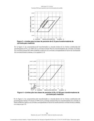 IEEE Std C57.13-2016
EstándarIEEE para requisitos para transformadoresde medida
30
Derechos de autor© 2016 IEEE. Todos los derechosreservados.
Uso autorizado con licencia limitado a: Virginia Transformer Corp. Descargó en Septiembre 09,2016 a las 12:25:36 UTC De IEEE Xplore. Restricciones aplicar.
Figura 3 —Límites para la clase de precisión de 0,15 para transformadores de
corriente para medición
En la figura 3, las características del transformador se situarán dentro de los límites establecidos del
paralelogramoal 5% y al 100% de la corriente nominal. Para los transformadores de corriente, los límites
de corrientenominal del 100% tambiénse aplicana la corrientecorrespondienteal factor de clasificación
de corrientetérmicacontinua, si es superior a 1.0.
Figura 4 —Límites para las clases de precisión 0.3S y 0.15S para transformadores de
corriente para medición
En la figura 4, las características del transformador se situarán dentro de los límites establecidos del
paralelogramo desde el 5% hasta el 100% de la corriente nominal. Para los transformadores de corriente, el
límitetambiénseaplicaalacorrientecorrespondientealfactordeclasificacióndecorrientetérmicacontinua,
si es mayor que 1.0.
 
