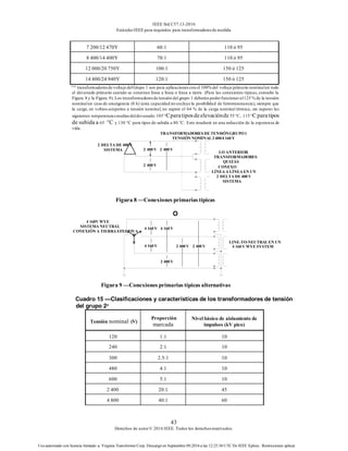 IEEE Std C57.13-2016
EstándarIEEE para requisitos para transformadoresde medida
43
Derechos de autor© 2016 IEEE. Todos los derechosreservados.
Uso autorizado con licencia limitado a: Virginia Transformer Corp. Descargó en Septiembre 09,2016 a las 12:25:36 UTC De IEEE Xplore. Restricciones aplicar.
7 200/12 470Y 60:1 110 ó 95
8 400/14 400Y 70:1 110 ó 95
12 000/20 750Y 100:1 150 ó 125
14 400/24 940Y 120:1 150 ó 125
Los
transformadoresde voltaje delGrupo 1 son para aplicacionescon el 100% del voltaje primario nominalen todo
el devanado primario cuando se conectan línea a línea o línea a tierra. (Para las conexiones típicas, consulte la
Figura 8 y la Figura 9). Los transformadoresde tensión del grupo 1 deberán poderfuncionaral125 % de la tensión
nominalen caso de emergencia (8 h) (esta capacidad no excluye la posibilidad de ferrorresonancia), siempre que
la carga, en voltios-amperios a tensión nominal, no supere el 64 % de la carga nominal térmica, sin superar las
siguientes temperaturasmediasdeldevanado: 105 °Cparatiposdeelevaciónde 55 °C, 115 °C paratipos
de subida a 65 °C y 130 °C para tipos de subida a 80 °C. Esto resultará en una reducción de la esperanza de
vida.
TRANSFORMADORES DE TENSIÓNGRUPO1
TENSIÓN NOMINAL 2 400/4 160 Y
Figura 8 —Conexiones primarias típicas
O
Figura 9 —Conexiones primarias típicas alternativas
Cuadro 15 —Clasificaciones y características de los transformadores de tensión
del grupo 2a
Tensión nominal (V)
Proporción
marcada
Nivel básico de aislamiento de
impulsos (kV pico)
120 1:1 10
240 2:1 10
300 2.5:1 10
480 4:1 10
600 5:1 10
2 400 20:1 45
4 800 40:1 60
DELTA DE 400 V
2
SISTEMA
LO ANTERIOR
TRANSFORMADORES
QUIZÁS
CONEXO
LÍNEA A LÍNEA EN UN
DELTA DE 400 V
2
SISTEMA
400 V
2
400 V
2
2 400 V
LINE-TO-NEUTRAL EN UN
4 160 V WYE SYSTEM
160 V
4
4 160V WYE
SISTEMA NEUTRAL
CONEXIÓN A TIERRA EFECTIVA
2 400 V
2 400 V
160 V
4
400 V
2
4 160 V
 