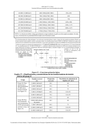 IEEE Std C57.13-2016
EstándarIEEE para requisitos para transformadoresde medida
45
Derechos de autor© 2016 IEEE. Todos los derechosreservados.
Uso autorizado con licencia limitado a: Virginia Transformer Corp. Descargó en Septiembre 09,2016 a las 12:25:36 UTC De IEEE Xplore. Restricciones aplicar.
69.000/115.000 Grd Y 600/1 000 & 600/1 000:1 550 o 450
80.500/138.000 Grd Y 700/1 200 & 700/1 200:1 650
92 000/161 000 Grd Y 800/1 400 & 800/1 400:1 750
138.000/230.000 Grd Y 1 200/2 000 & 1 200/2 000:1 1050 o 900
207 000/345 000 Grd Y 1 800/3 000 & 1 800/3 000:1 1300 o 1175
287 500/500 000 Brd Y 2 500/4 500 & 2 500/4 500:1 1800 o 1675
431 250/750 000 Grd Y 3 750/6 250 & 3 750/6 250:1 2050
NOTA: La relación de doble voltaje generalmente se logra mediante un grifo en el devanado secundario. En tales
casos, el terminal de no polaridad del devanado será el terminal común.
un
Los transformadoresde voltaje del grupo 3 son solo para conexión de línea a tierra y tienen dos devanadossecundarios.Pueden ser
de tipo terminal neutro aislado o neutro conectado a tierra.Las clasificaciones hasta 92 000/161 000 Grd Y deberán ser capacesde
alcanzarla raíz cuadrada de una tensión nominalde 3 veces (esta capacidad no excluye la posibilidad de ferrorresonancia)du rante
1 minuto sin superarun aumento de temperatura de 175 °Cparaelconductorde cobre o un aumento de 125 °C para elaluminio
CE. Las clasificaciones de 138 000/230 000 Grd Y y superiores deberán poder funcionar al 140% de la tensión nominal con la
misma limitación de tiempo y temperatura. (Para las conexiones típicas, consulte la figura 12). Los transformadores del grupo 3
deberán poderfuncionarde forma continua al 110 % de las
tensiones nominales, siempre que la carga en voltamperes a esta
tensión no supere la carga nominaltérmica.
69 000 V SISTEMA WYE
NEUTRAL CON CONEXIÓN
A TIERRA O SIN CONEXIÓN
A TIERRA
TRANSFORMADORES DE
VOLTAJE
VOLTAJE NOMINAL DEL
GRUPO 3
GRD 40 250/69000Y
UN TERMINAL
PRIMARIO DE
CADA TRANSFORMADOR NO ESTÁ COMPLETAMENTE AISLADO
Y DEBE ESTAR CONECTADO A TIERRA
Figura 12 —Conexionesprimarias típicas
Cuadro 17 —Clasificaciones y características de los transformadores de tensión
interior del grupo 4a
Grupo
Tensión nominal
(V)
Proporción
marcada
Nivel básico de aislamiento de
impulsos (kV pico)
Grupo 4A: Para
operaciones a
aproximadamente
el 100% de la
tensión nominal
(ver Figura 13)
2.400/4.160 Grd Y 20:1 60
4.200/7.200 Brd Y 35:1 75
4.800/8.320 Grd Y 40:1 75
7.200/12.470 Brd Y 60:1 110 ó 95
8.400/14.400 Grd Y 70:1 110 ó 95
Grupo 4B: Para
funcionamiento a
aproximadamente
el 58% de la tensión
nominal (véase la
figura 14)
4.160/4.160 Grd Y 35:1 60
4.800/4.800 millones
de yuanes
40:1 60
7.200/7.200 Grd Y 60:1 75
12.000/12.000 Grd Y 100:1 110 ó 95
14.400/14.400 Grd Y 120:1 110 ó 95
837 V
39
SISTEMA NOMINAL DE 3 FASIS
39 837 V
39 837 V
000 V
69
69 000 V
69 000 V
 