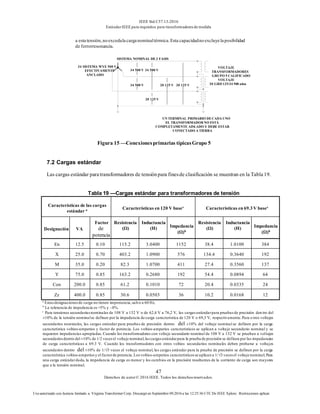 IEEE Std C57.13-2016
EstándarIEEE para requisitos para transformadoresde medida
47
Derechos de autor© 2016 IEEE. Todos los derechosreservados.
Uso autorizado con licencia limitado a: Virginia Transformer Corp. Descargó en Septiembre 09,2016 a las 12:25:36 UTC De IEEE Xplore. Restricciones aplicar.
a esta tensión,no excedala carga nominaltérmica.Esta capacidadno excluye la posibilidad
de ferrorresonancia.
SISTEMA NOMINAL DE 3 FASIS
UN TERMINAL PRIMARIO DE CADA UNO
EL TRANSFORMADOR NO ESTÁ
COMPLETAMENTE AISLADO Y DEBE ESTAR
CONECTADO A TIERRA
Figura 15 —Conexionesprimarias típicasGrupo 5
7.2 Cargas estándar
Las cargas estándar paratransformadores de tensiónpara finesde clasificación se muestran en la Tabla19.
Tabla 19 —Cargas estándar para transformadores de tensión
Características de las cargas
estándar a Características en 120 V basec
Características en 69.3 V basec
Designación VA
Factor
de
potencia
Resistencia
(Ω)
Inductancia
(H) Impedancia
(Ω)b
Resistencia
(Ω)
Inductancia
(H) Impedancia
(Ω)b
En 12.5 0.10 115.2 3.0400 1152 38.4 1.0100 384
X 25.0 0.70 403.2 1.0900 576 134.4 0.3640 192
M 35.0 0.20 82.3 1.0700 411 27.4 0.3560 137
Y 75.0 0.85 163.2 0.2680 192 54.4 0.0894 64
Con 200.0 0.85 61.2 0.1010 72 20.4 0.0335 24
Zz 400.0 0.85 30.6 0.0503 36 10.2 0.0168 12
a
Estasdesignacionesde carga no tienen importancia,salvo a 60 Hz.
b
La tolerancia de impedancia es+5% y –0%.
c
Para tensiones secundariasnominales de 108 V a 132 V o de 62,4 V a 76,2 V, las cargasestándarpara pruebasde precisión den tro del
±10% de la tensión nominalse definen por la impedancia de carga característica de 120 V o 69,3 V, respectivamente.Para o tros voltajes
secundarios nominales, las cargas estándar para pruebas de precisión dentro del ±10% del voltaje nominal se definen por la carga
característica voltios-amperios y factor de potencia. Los voltios-amperios característicos se aplican a voltaje secundario nominal y se
requieren impedancias apropiadas. Cuando los transformadores con voltaje secundario nominal de 108 V a 132 V se prueban a voltajes
secundariosdentro del ±10% de 1/2 vecesel voltaje nominal,lascargasestándarpara la prueba de precisión se definen por las impedancias
de carga características a 69.3 V. Cuando los transformadores con otros voltios secundarios nominales deben probarse a voltajes
secundarios dentro del ±10% de 1/√3 veces el voltaje nominal, las cargas estándar para la prueba de precisión se definen por la carga
característica voltios-amperiosy el factorde potencia.Losvoltios-amperios característicosse aplican a 1/√3 vecesel voltaje nominal; Para
una carga estándardada, la impedancia de carga es menor y los cambios en la precisión resultantes de la corriente de carga son mayores
que a la tensión nominal.
34 SISTEMA WYE 500 V
EFECTIVAMENTE
ANCLADO
VOLTAJE
TRANSFORMADORES
GRUPO 5 CALIFICADO
VOLTAJE
GRD 125/34 500 años
20
125 V
20
34 500 V
34 500 V
34 500 V 20 125 V 20 125 V
 