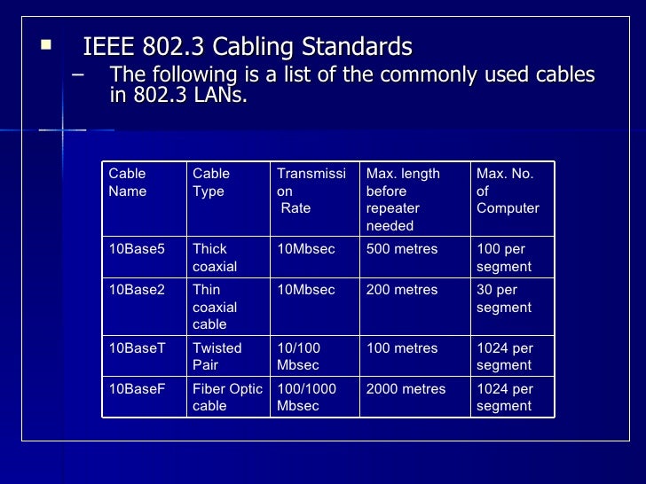 IEEE StandardsIEEE Standards