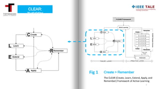 The Clear Framework To Implement Active Learning In Stem Education Ppt