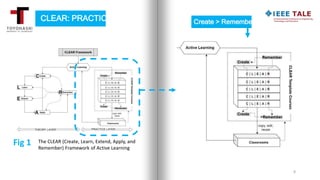 The Clear Framework To Implement Active Learning In Stem Education Ppt