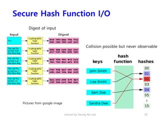 Secure Hash Function I/O
20
Pictures from google image
Digest of input
Collision possible but never observable
Lecture by ...