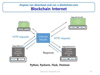 Lecture by Heung-No Lee 47
Internet
Mobile
HTTP requests
Response
HTTP requests
Anyone can download and run a blockchain.c...