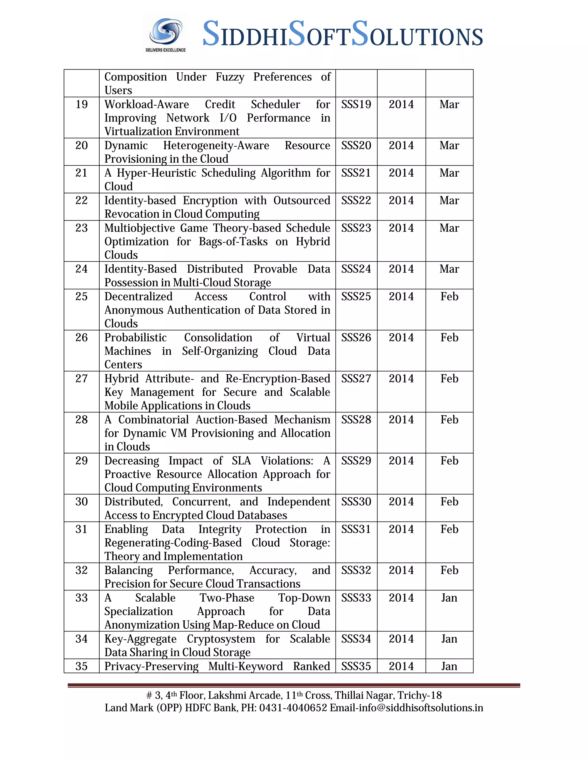 SIDDHISOFTSOLUTIONS 
Composition Under Fuzzy Preferences of 
Users 
19 Workload-Aware Credit Scheduler for 
Improving Network I/O Performance in 
Virtualization Environment 
SSS19 2014 Mar 
20 Dynamic Heterogeneity-Aware Resource 
Provisioning in the Cloud 
SSS20 2014 Mar 
21 A Hyper-Heuristic Scheduling Algorithm for 
SSS21 2014 Mar 
22 Identity-based Encryption with Outsourced 
Revocation in Cloud Computing 
SSS22 2014 Mar 
23 Multiobjective Game Theory-based Schedule 
Optimization for Bags-of-Tasks on Hybrid 
Clouds 
SSS23 2014 Mar 
24 Identity-Based Distributed Provable Data 
Possession in Multi-Cloud Storage 
SSS24 2014 Mar 
25 Decentralized Access Control with 
Anonymous Authentication of Data Stored in 
Clouds 
SSS25 2014 Feb 
26 Probabilistic Consolidation of Virtual 
Machines in Self-Organizing Cloud Data 
Centers 
SSS26 2014 Feb 
27 Hybrid Attribute- and Re-Encryption-Based 
Key Management for Secure and Scalable 
Mobile Applications in Clouds 
SSS27 2014 Feb 
28 A Combinatorial Auction-Based Mechanism 
for Dynamic VM Provisioning and Allocation 
in Clouds 
SSS28 2014 Feb 
29 Decreasing Impact of SLA Violations: A 
Proactive Resource Allocation Approach for 
Cloud Computing Environments 
SSS29 2014 Feb 
30 Distributed, Concurrent, and Independent 
Access to Encrypted Cloud Databases 
SSS30 2014 Feb 
31 Enabling Data Integrity Protection in 
Regenerating-Coding-Based Cloud Storage: 
Theory and Implementation 
SSS31 2014 Feb 
32 Balancing Performance, Accuracy, and 
Precision for Secure Cloud Transactions 
SSS32 2014 Feb 
33 A Scalable Two-Phase Top-Down 
Specialization Approach for Data 
Anonymization Using Map-Reduce on Cloud 
SSS33 2014 Jan 
34 Key-Aggregate Cryptosystem for Scalable 
Data Sharing in Cloud Storage 
SSS34 2014 Jan 
35 Privacy-Preserving Multi-Keyword Ranked SSS35 2014 Jan 
# 3, 4th Floor, Lakshmi Arcade, 11th Cross, Thillai Nagar, Trichy-18 
Cloud 
Land Mark (OPP) HDFC Bank, PH: 0431-4040652 Email-info@siddhisoftsolutions.in 
 