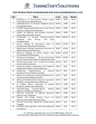 SIDDHISOFTSOLUTIONS 
IEEE TRANSACTIONS ON KNOWLEDGE AND DATA ENGINEERING2014-2105 
S.No Titles Code Year Month 
1 BestPeer++: A Peer-to-Peer Based Large- 
Scale Data Processing Platform 
SSS01 JUNE 2014 
2 Authentication of k Nearest Neighbor Query 
on Road Networks 
SSS02 JUNE 2014 
3 PrefDB: Supporting Preferences as First-Class 
Citizens in Relational Databases 
SSS03 JUNE 2014 
4 LARS*: An Efficient and Scalable Location- 
Aware Recommender System 
SSS04 JUNE 2014 
5 TrustedDB: A Trusted Hardware-Based 
Database with Privacy and Data 
Confidentiality 
SSS05 MARCH 2014 
6 Secure Mining of Association Rules in 
Horizontally Distributed Databases 
SSS06 APRIL 2014 
7 MultiComm: Finding Community Structure in 
Multi-Dimensional Networks 
SSS07 APRIL 2014 
8 Efficient Ranking on Entity Graphs with 
Personalized Relationships 
SSS08 APRIL 2014 
9 Accuracy-Constrained Privacy-Preserving 
Access Control Mechanism for Relational Data 
SSS09 APRIL 2014 
10 Privacy-Preserving and Content-Protecting 
Location Based Queries 
SSS10 MAY 2014 
11 Using Incomplete Information for Complete 
Weight Annotation of Road Networks 
SSS11 MAY 2014 
12 Adaptation Regularization: A General 
Framework for Transfer Learning 
SSS12 MAY 2014 
13 Effective and Efficient Clustering Methods for 
Correlated Probabilistic Graphs 
SSS13 MAY 2014 
14 Mining Probabilistically Frequent Sequential 
Patterns in Large Uncertain Databases 
SSS14 MAY 2014 
15 A K-Main Routes Approach to Spatial 
Network Activity Summarization 
SSS15 JUNE 2014 
16 Authenticating Location-Based Skyline 
Queries in Arbitrary Subspaces 
SSS16 JUNE 2014 
17 Efficient Prediction of Difficult Keyword 
Queries over Databases 
SSS17 JUNE 2014 
18 Trinity: On Using Trinary Trees for 
Unsupervised Web Data Extraction 
SSS18 JUNE 2014 
19 Privacy-Preserving Enhanced Collaborative 
SSS19 JAN 2014 
20 Linkable Ring Signature with Unconditional 
Anonymity 
SSS20 JAN 2014 
# 3, 4th Floor, Lakshmi Arcade, 11th Cross, Thillai Nagar, Trichy-18 
Tagging 
Land Mark (OPP) HDFC Bank, PH: 0431-4040652 Email-info@siddhisoftsolutions.in 
 