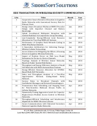 # 3, 4th Floor, Lakshmi Arcade, 11th Cross, Thillai Nagar, Trichy-18
Land Mark (OPP) HDFC Bank, PH: 0431-4040652 Email-info@siddhisoftsolutions.in
SIDDHISOFTSOLUTIONS
IEEE TRANSACTION ON WIRELESS& SECURITY COMMUNICATION
S.No Titles Month Year
1 Cooperative Secure Resource Allocation in Cognitive
Radio Networks with Guaranteed Secrecy Rate for
Primary Users
Feb 2014
2 Energy-Aware Broadcast Multiuser-MIMO Precoder
Design with Imperfect Channel and Battery
Knowledge
Jun 2014
3 Uplink Coordinated Multipoint Reception with
Limited Backhaul via Cooperative Group Decoding
Jun 2014
4 Low-Complexity Energy-Efficient Joint Resource
Allocation for Two-Hop MIMO-AF Systems
Jun 2014
5 Performance of Complex Field Network Coding in
Multi-Way Relay Channels
Jun 2014
6 A Separation Architecture for Achieving Energy-
Efficient Cellular Networking
Jun 2014
7 Access Schemes for Mitigating the Effects of Sensing
Errors in Cognitive Wireless Networks
Jun 2014
8 Impact of Position Errors on Path Loss Model
Estimation for Device-to-Device Channels
May 2014
9 Topology Analysis of Wireless Sensor Networks
Based on Nodes' Spatial Distribution
May 2014
10 Throughput and Energy Efficiency Analysis of Small
Cell Networks with Multi-Antenna Base Stations
May 2014
11 Energy-Efficient Resource Allocation for OFDMA-
Based Multi-RAT Networks
May 2014
12 Delay and Throughput Analysis of a Two-Way
Opportunistic Network Coding-Based Relay
Network
May 2014
13 Secrecy Rates in Broadcast Channels with
Confidential Messages and External Eavesdroppers
May 2014
14 Transmission Rate Scheduling and Stopping Time
for Time-Sensitive Multicast Stream Traffic in
Cellular Networks
Apr 2014
15 Dynamically Tuning Aggression Levels for Capacity-
Region-Aware Medium Access Control in Wireless
Networks
Apr 2014
16 Throughput-Efficient Scheduling and Interference
Alignment for MIMO Wireless Systems
Apr 2014
17 Secure Communications with Untrusted Secondary
Nodes in Cognitive Radio Networks
Apr 2014
 